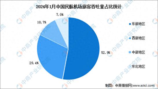 2024年国庆节假期民航累计发送旅客近1610万人次