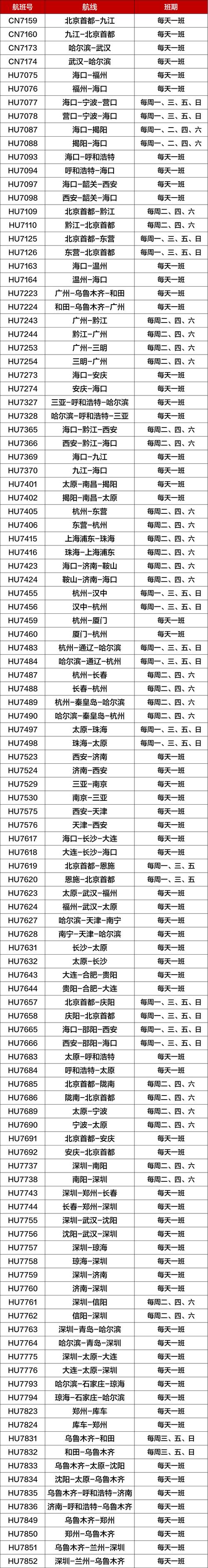 夏秋航季即将开启 海南航空新增国内航线90余条