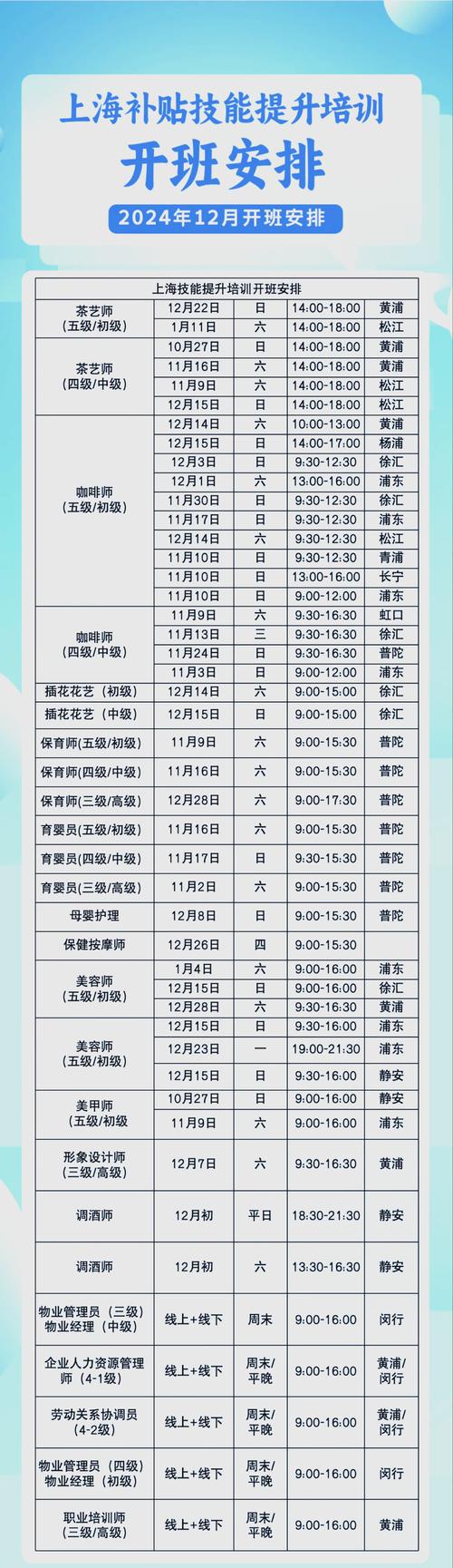 上海前7个月新增培养高级工 及以上技能人才2.34万人次