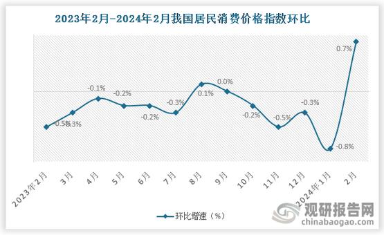 韩国4月居民消费价格指数同比上涨2.9%