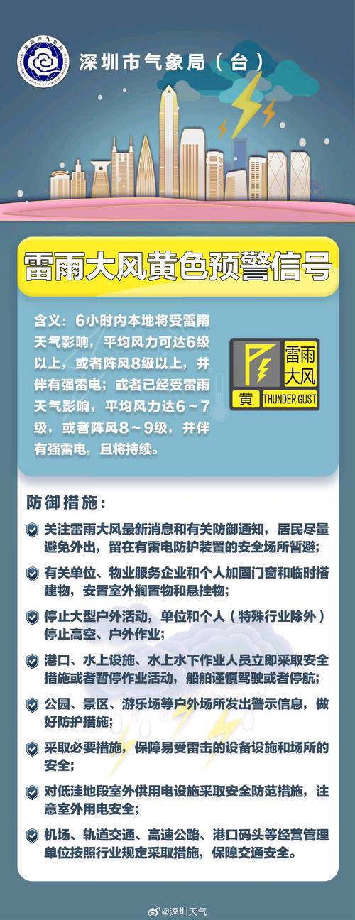 广东省始兴县发布雷雨大风黄色预警_1