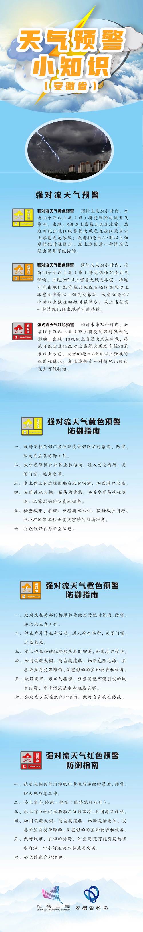 安徽变更强对流黄色预警,涉及这些地区