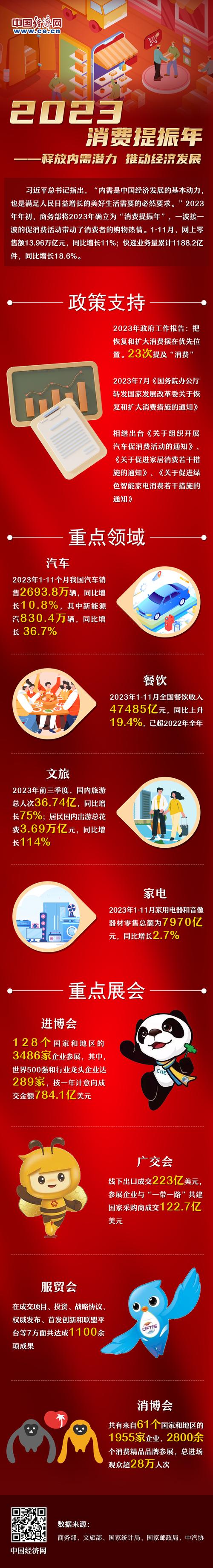 提振消费丨增收、休假、育儿……消费“九问”,方案这样回应!