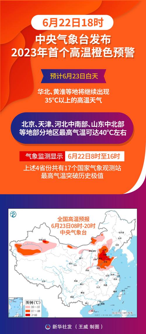 陕西省陈仓区发布高温橙色预警