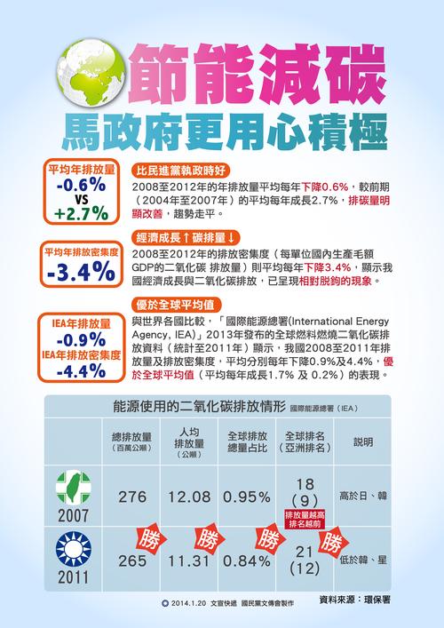中国是节能减排的行动派(国际论道)