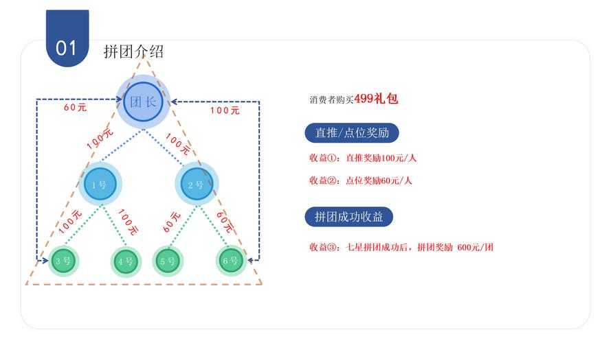 预售制个人拼团,团长卷款跑路买家维权无门记者调查个人拼团乱象