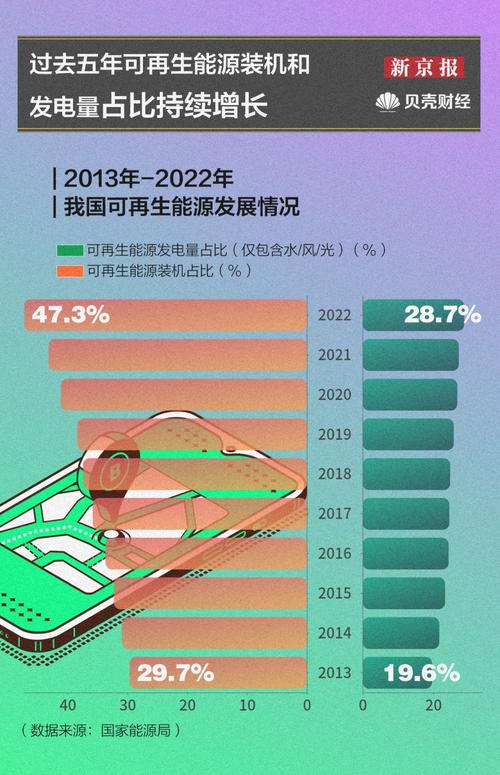 我国将实施可再生能源替代行动