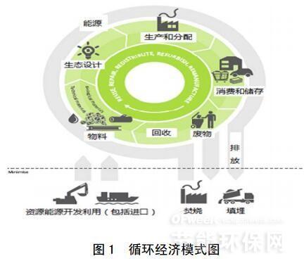 欧洲实现循环经济目标任重道远