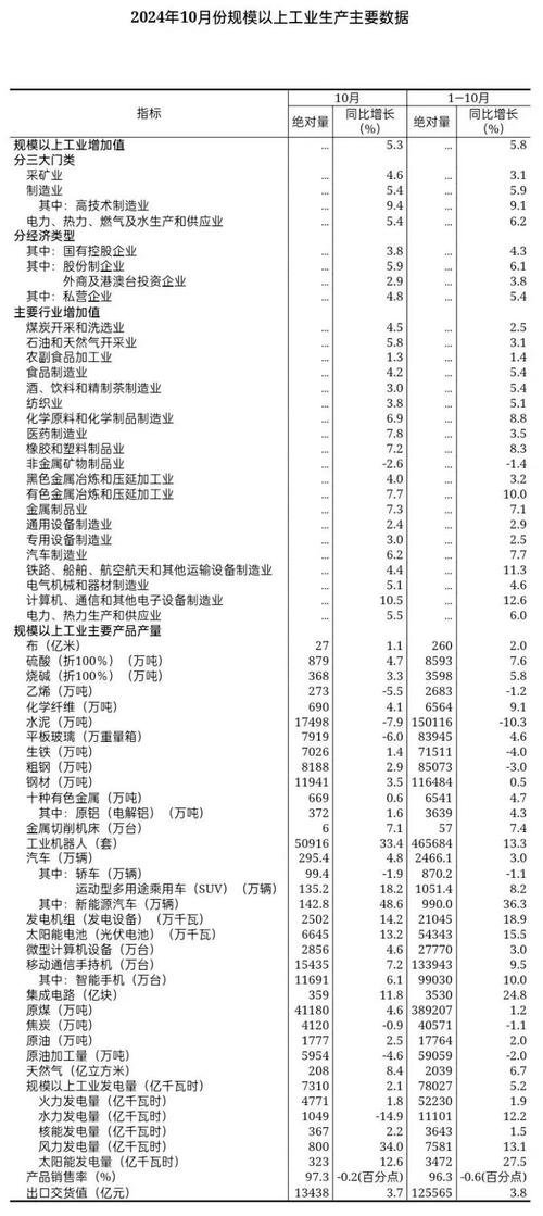 4月全省装备制造业增加值同比增长8.3%