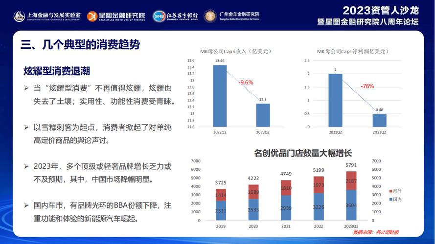 2023年最终消费支出对中国经济增长贡献率超八成