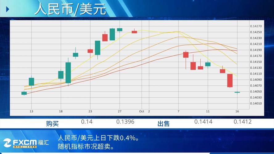 英国薪酬增长放缓 分析称利于实现控通胀目标