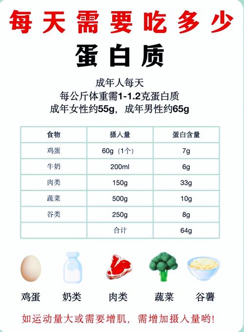 蛋白质别只知道吃肉蛋奶!研究证实:这种蛋白质对心脏好,还延寿!