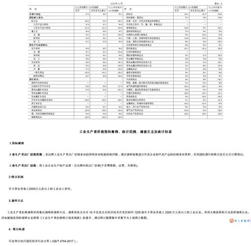 2024年10月份工业生产者出厂价格环比降幅收窄