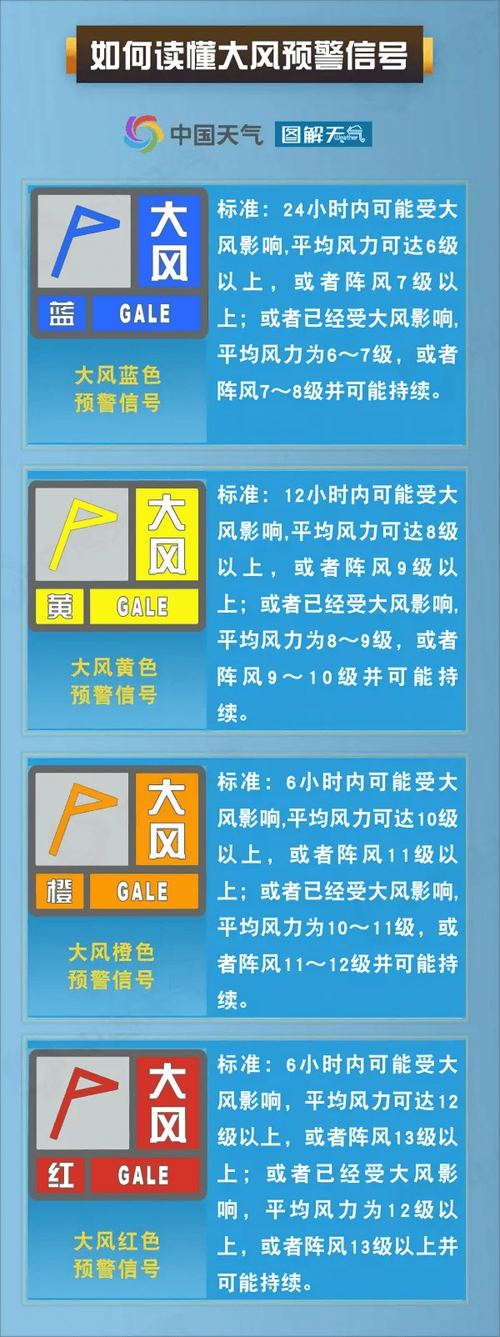 广西壮族自治区兴安县发布大风蓝色预警