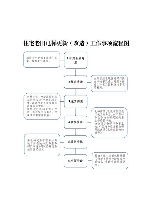 电梯更新或可使用公积金！合肥住宅老旧电梯维修改造更新实施方案公开征求意见