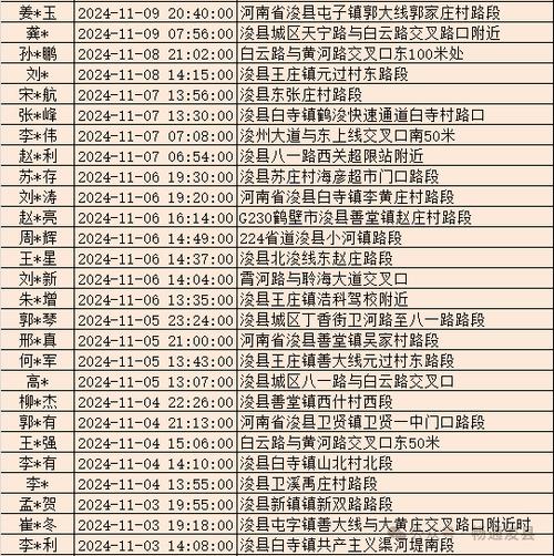 六安:这些高危风险运输企业、终生禁驾人员上了“曝光台”