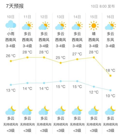 内蒙古自治区库伦旗发布雷电黄色预警