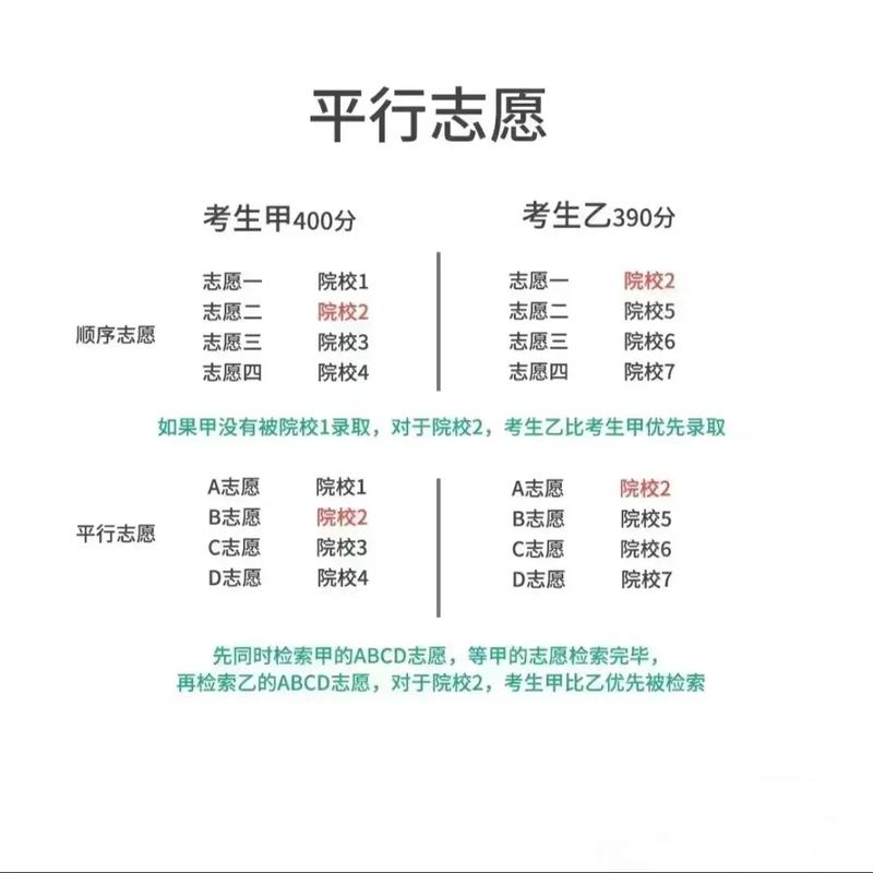 升学季 帮你问丨什么是平行志愿和专业级差?