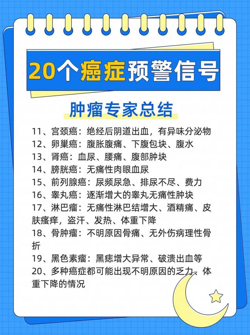 这4种小病不要拖!可能增加患癌风险!医生提醒