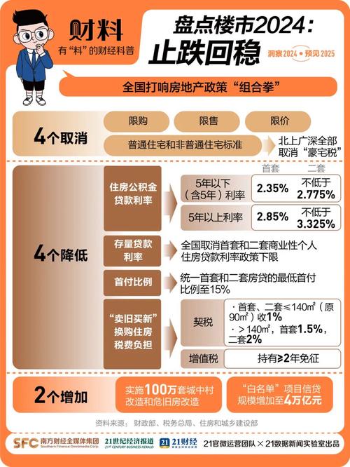 政策利好打通房产置换链条 带动新房成交量上升
