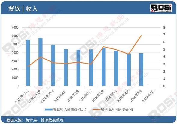 2024年北京美食之都建设成果丰硕 餐饮收入破千亿