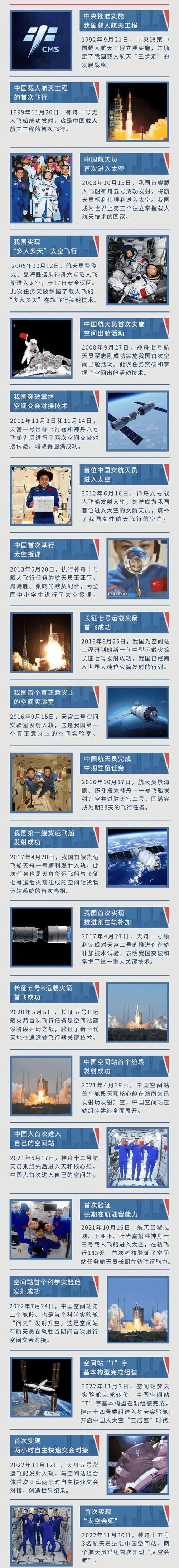 未来10年,中国载人航天工程有这些部署和规划