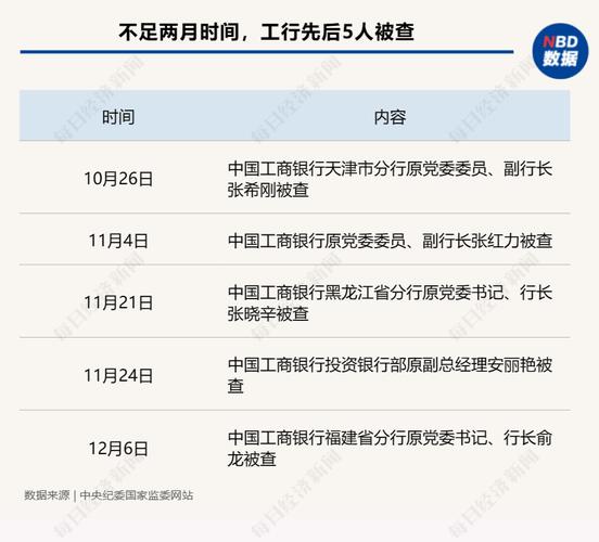 金融反腐!中国工商银行福建省分行原行长俞龙被查