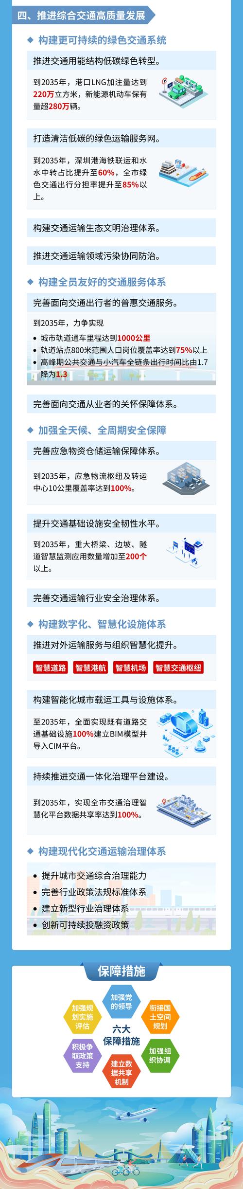 深圳近日打通多条“断头路” 全市交通路网体系持续优化,市民出行更便捷