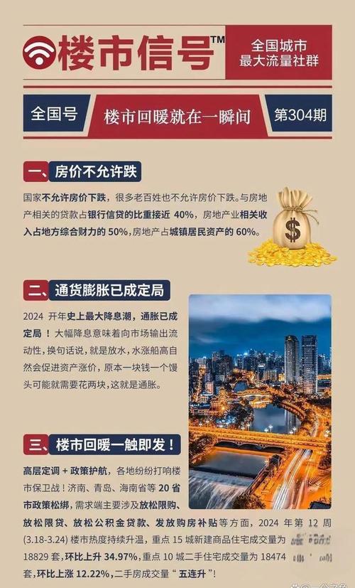 多地开展形式多样住房促销活动 房地产市场反应积极向好
