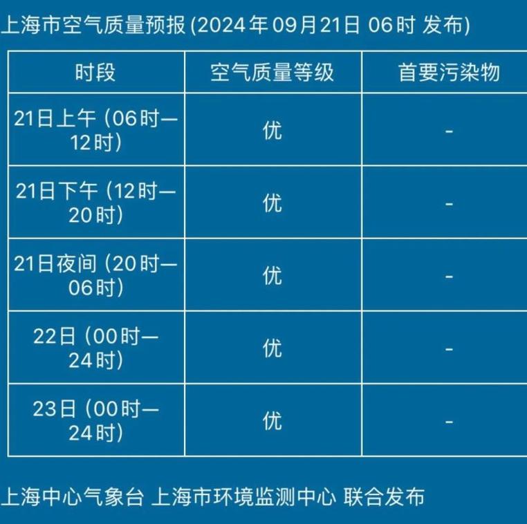 江苏省兴化市发布大风蓝色预警_1