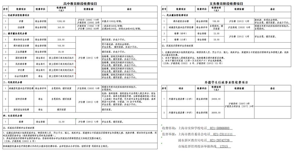 治理教育乱收费 多地发布新规