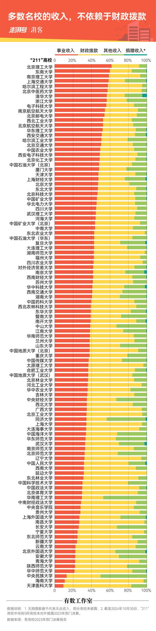 有变化!这地晋级全国“高校数量第一省”