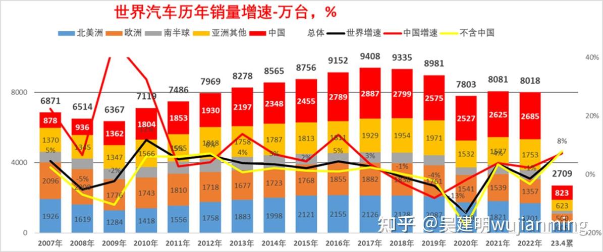 4月中国汽车销量预计与上月基本持平