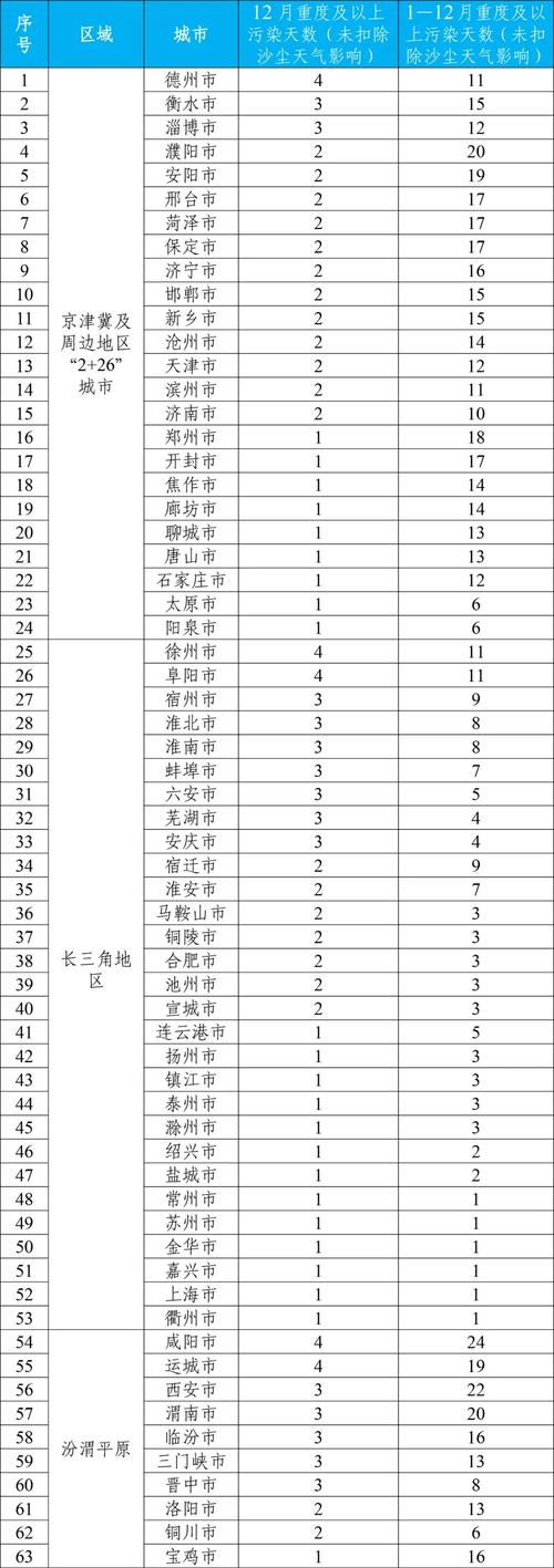10月全国环境空气质量状况如何?生态环境部发布