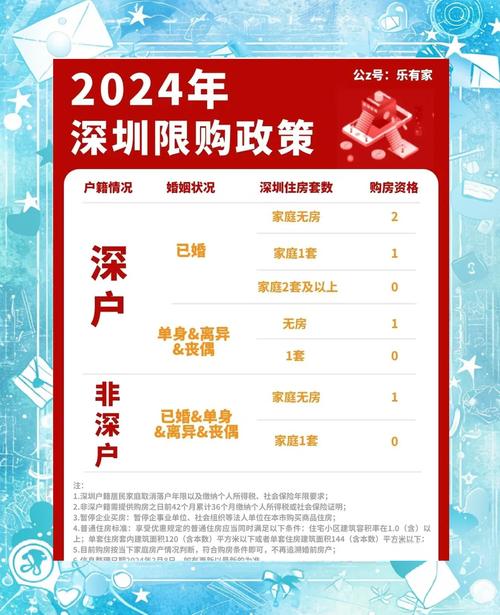 @深圳人 楼市新政来了!分区优化住房限购政策→