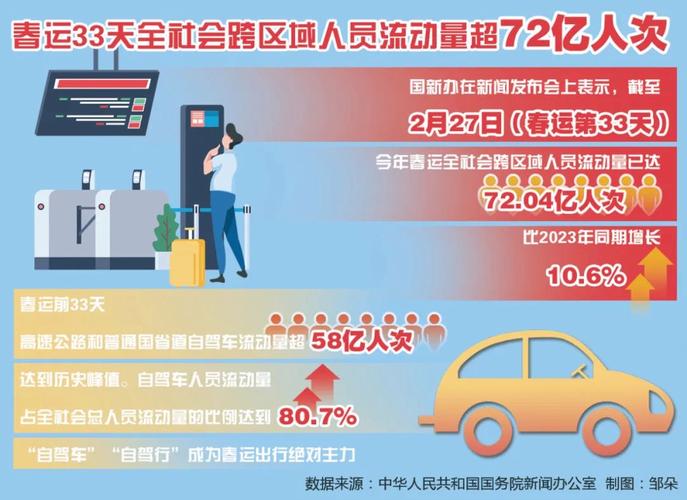 交通运输部:今年春运总体上应对有序有效,运行平稳