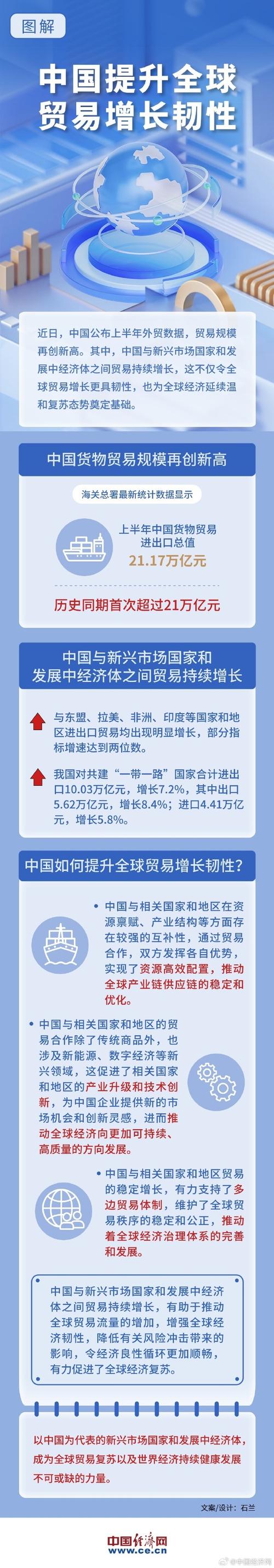 中国外贸及经济发展受到国际社会高度赞扬 投资中国、深耕中国成共识