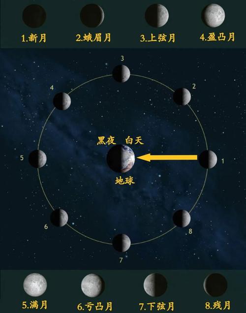 年三十都去哪儿了?今后5年的年三十都被月亮给“偷”走了~