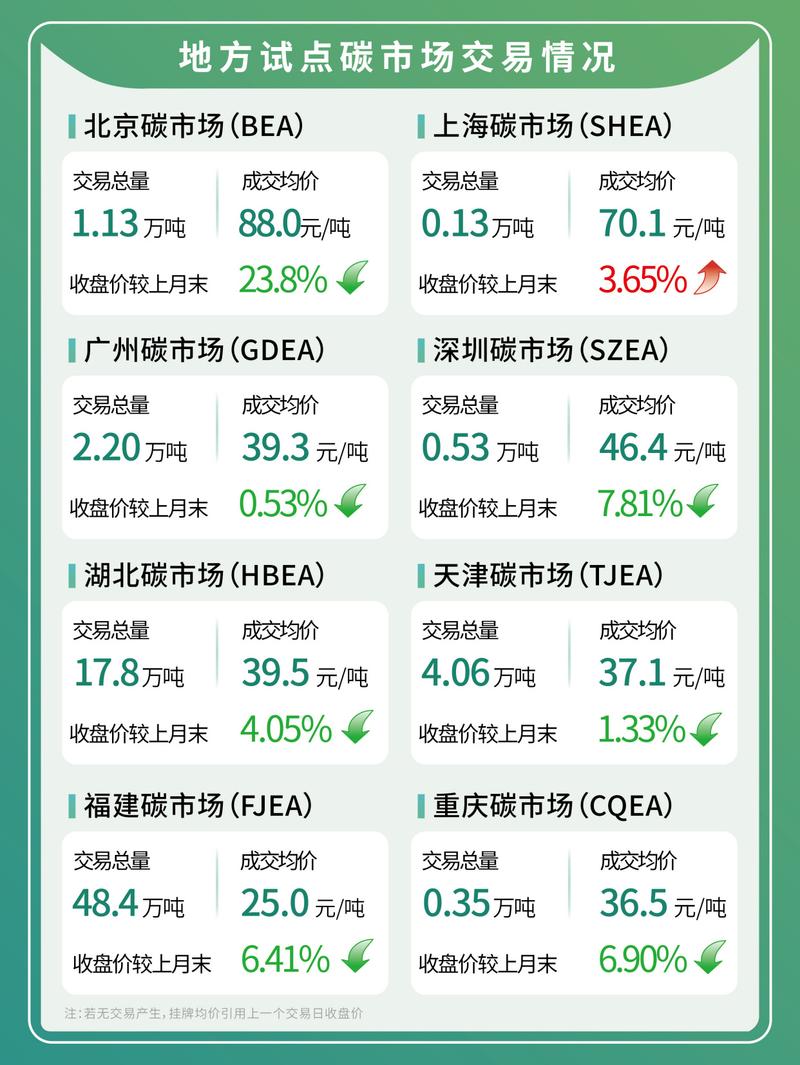 碳配额价格上涨意味什么