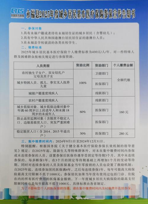 2024年城乡居民医保最新缴费标准公布 产检费用纳入居民医保门诊保障