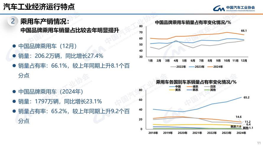 今年1至7月我国汽车产销量均超1600万辆 实现小幅增长