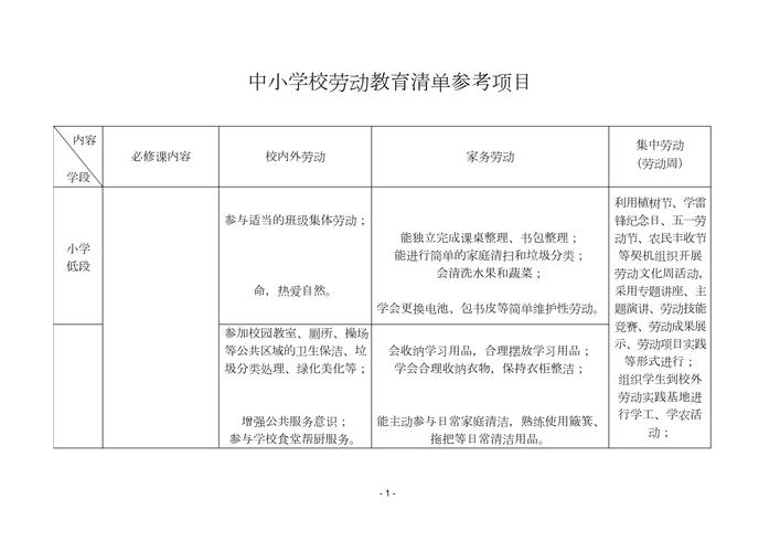 中小学一校一策制定劳动课清单