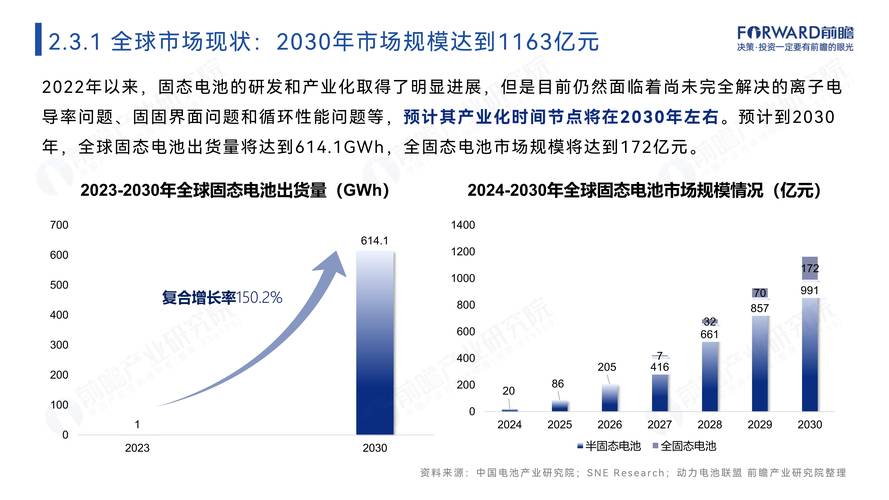 2023年我国锂离子电池产业总产值超过1.4万亿元