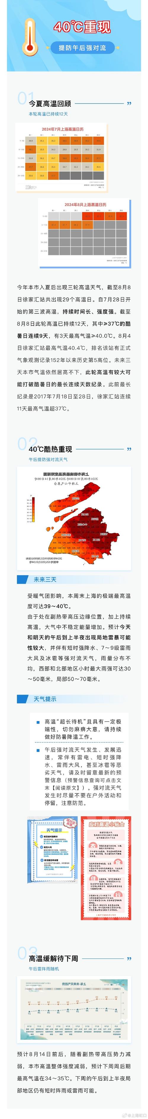 上海浙江福建等局地可达40℃以上 中央气象台18时发布高温黄色预警