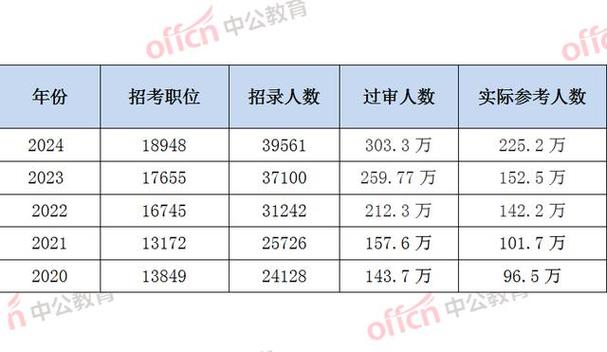 2024国考笔试今日开考 报名人数首破300万
