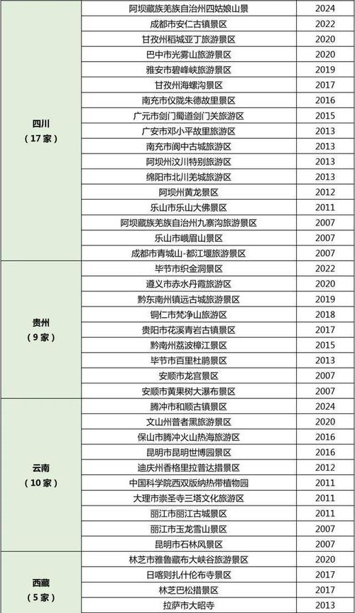 文旅部拟确定2023年国家旅游科技示范园区名单