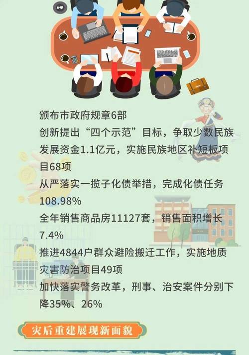 西宁-海东都市圈一体化重点项目稳步推进 1月至5月100项重点项目已开工86项