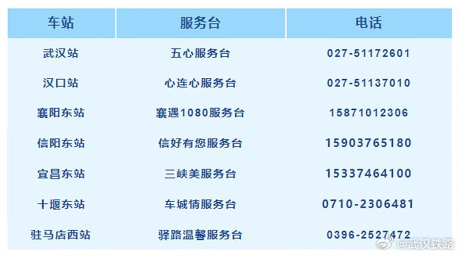 武汉铁路发布2月7日停运车次,已大幅减少