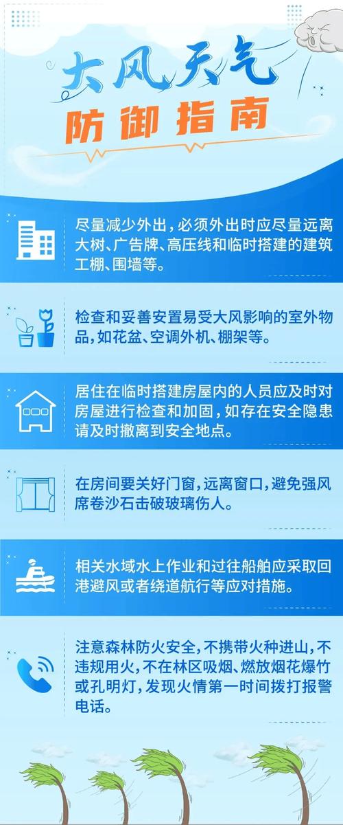 贵州省白云区发布大风蓝色预警_5