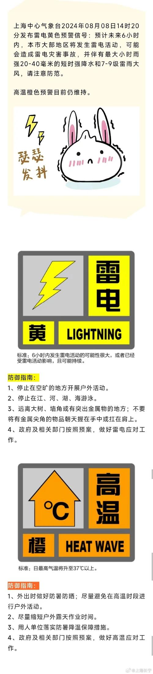 江西省上高县发布雷电黄色预警_5